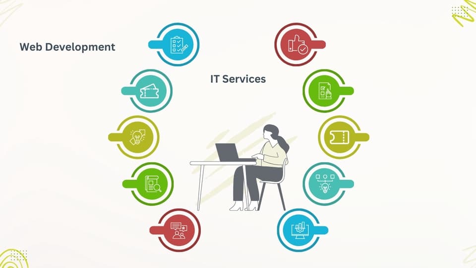 Mencari Web developer, pembuatan website , Mulai Rp4.000.000 ...